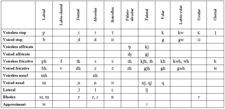 Palaeotype Consonants
