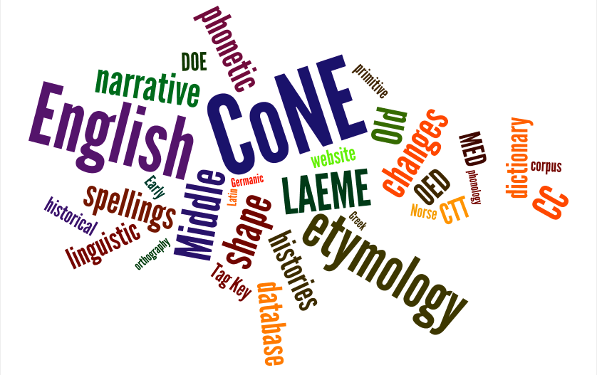 Word cloud image with key terms for CoNE.
