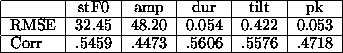 tabular44