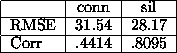 tabular54